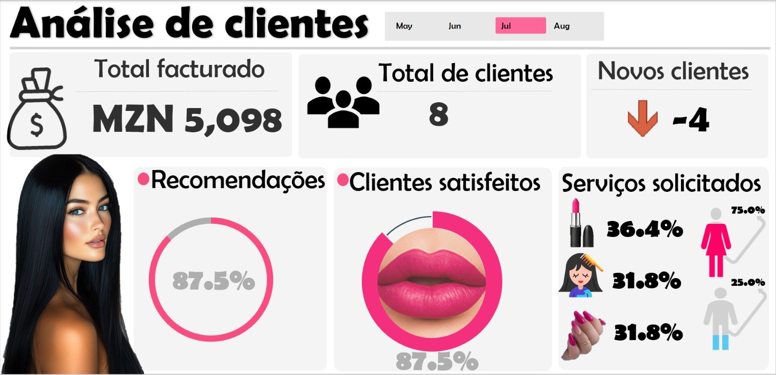 Dashboard Clientes